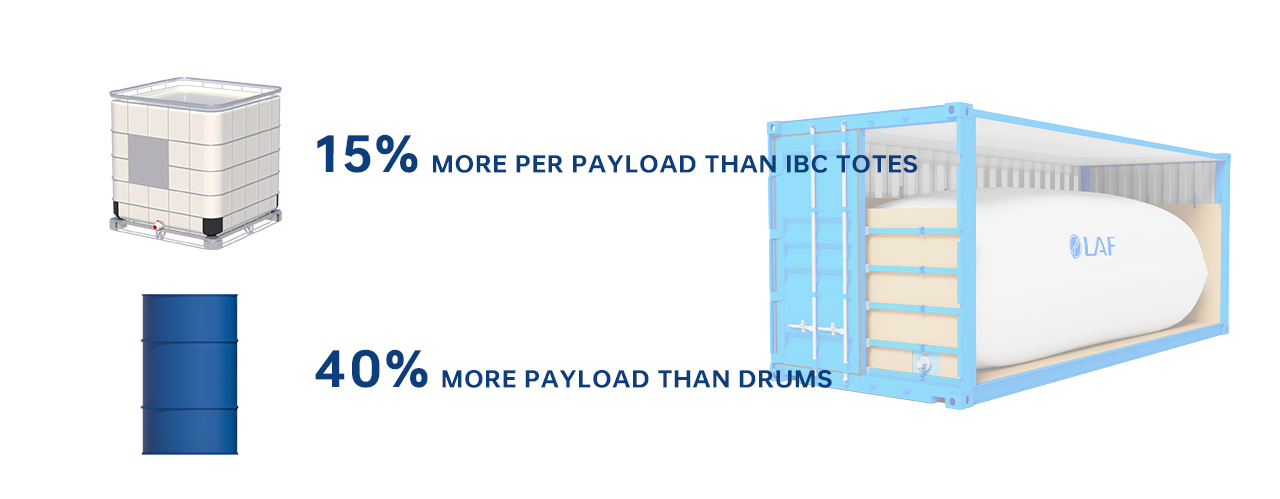 Flexitank (2) Flexitank (2)