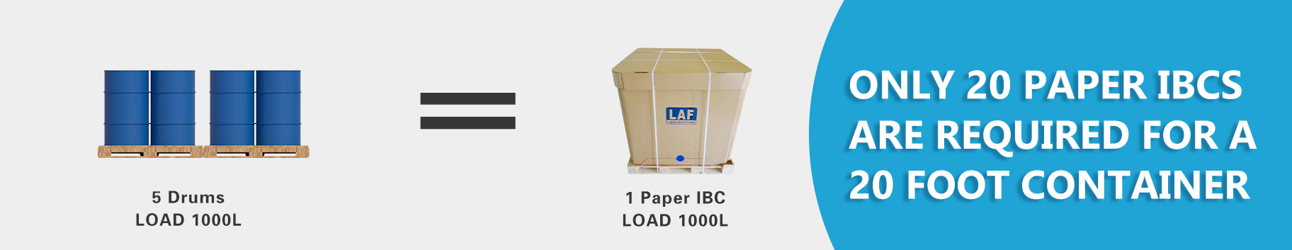 LAF Papir IBC 