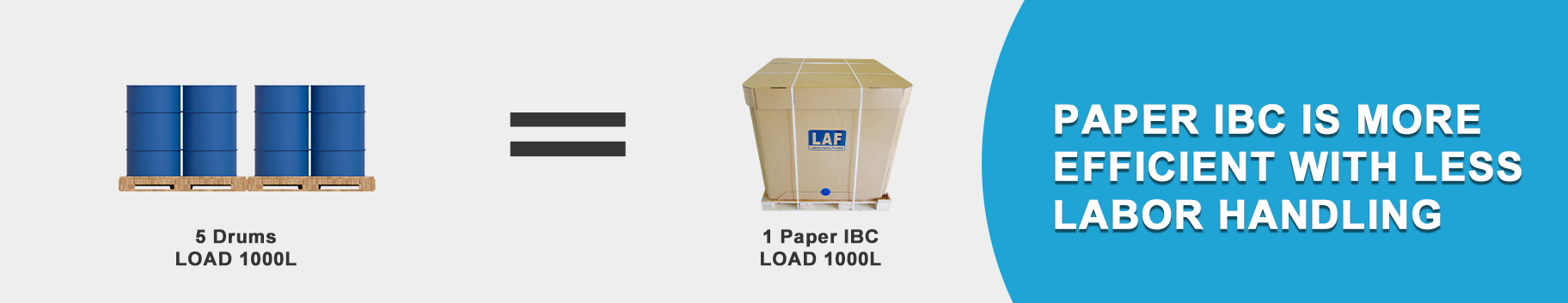 PAPER IBC