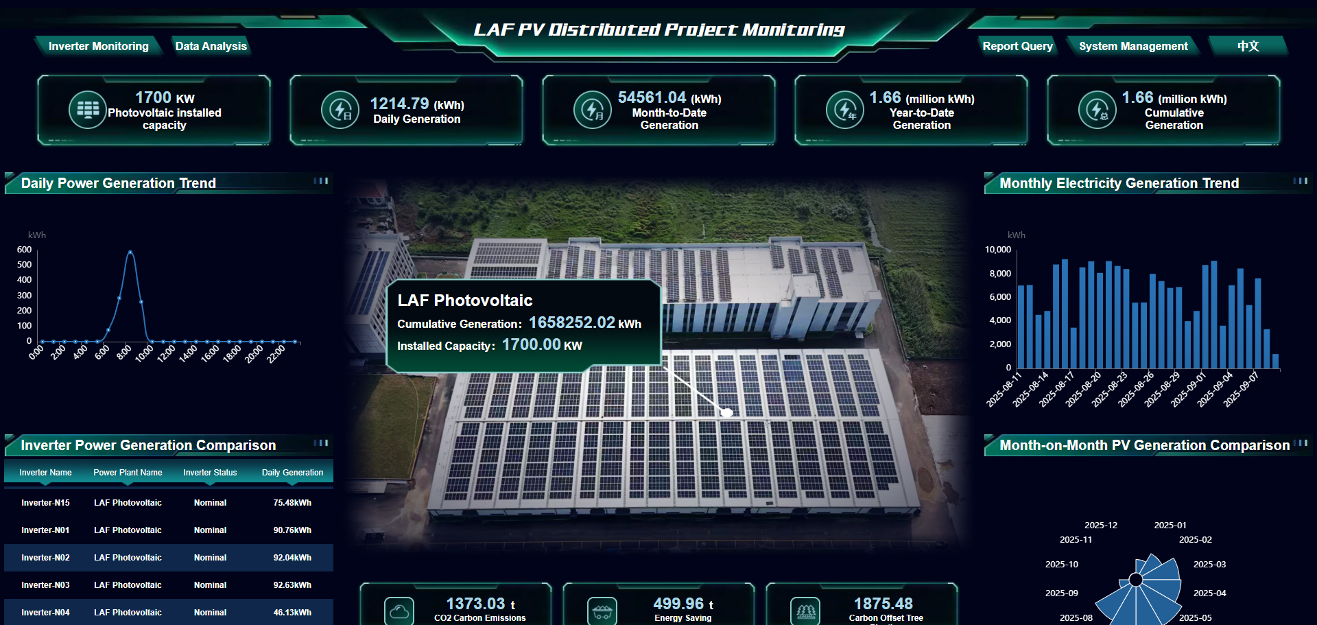 Sustainable development